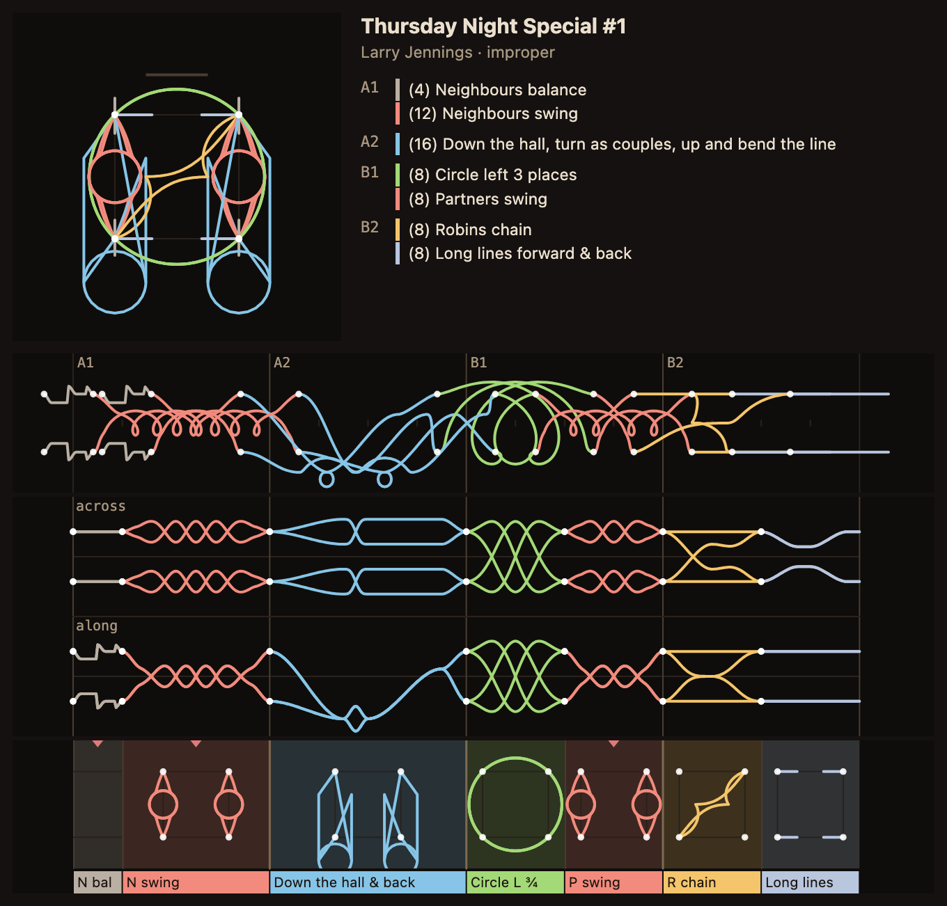 Thursday Night Special #1