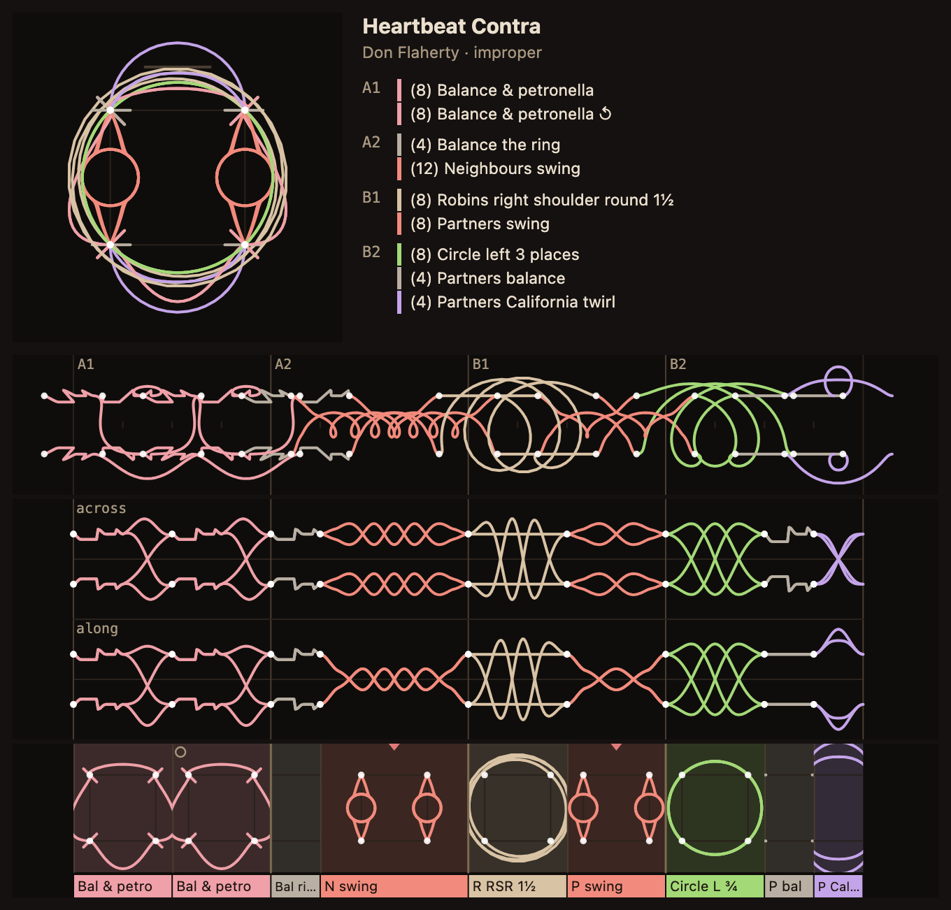 Heartbeat Contra